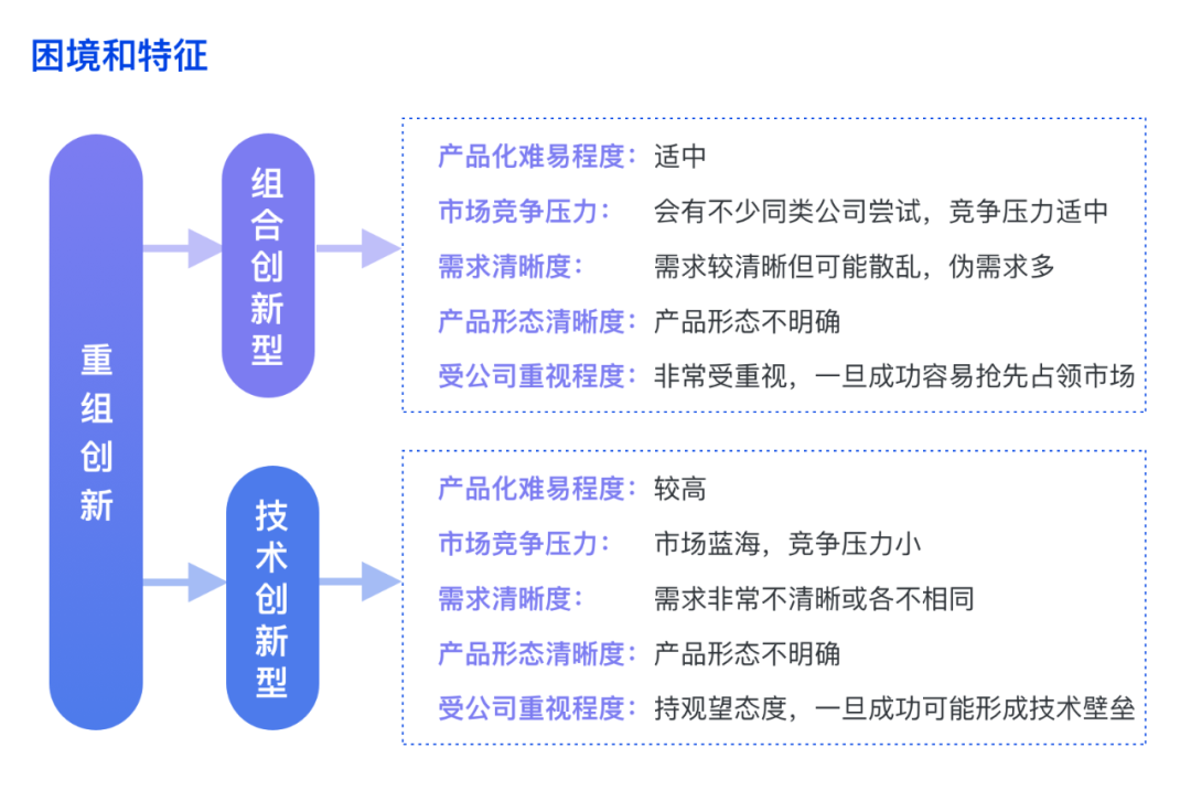 产品经理，产品经理网站